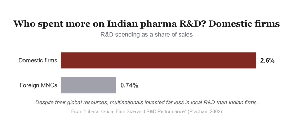The Innovation Race: How Enterprise Size & Policy Shape India's Pharmaceutical Future 3 Screenshot 919