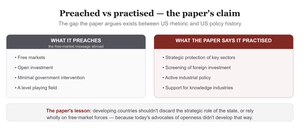 The Free Market Myth: America's Hidden History of Protectionism 3 Screenshot 1016