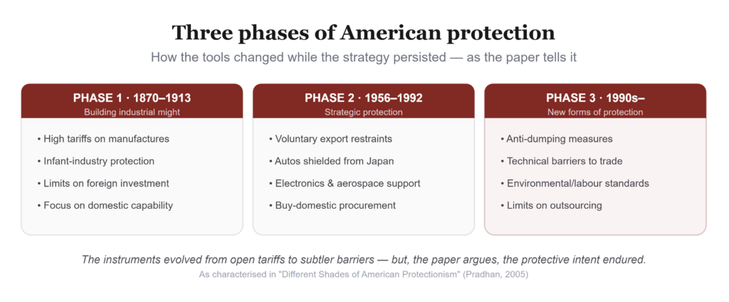 The Free Market Myth: America's Hidden History of Protectionism 2 Screenshot 1017