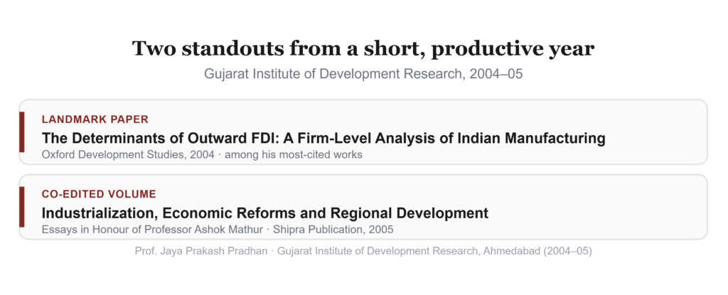 Contributions at Gujarat Institute of Development Research: Research and Policy Impact 2 Screenshot 910