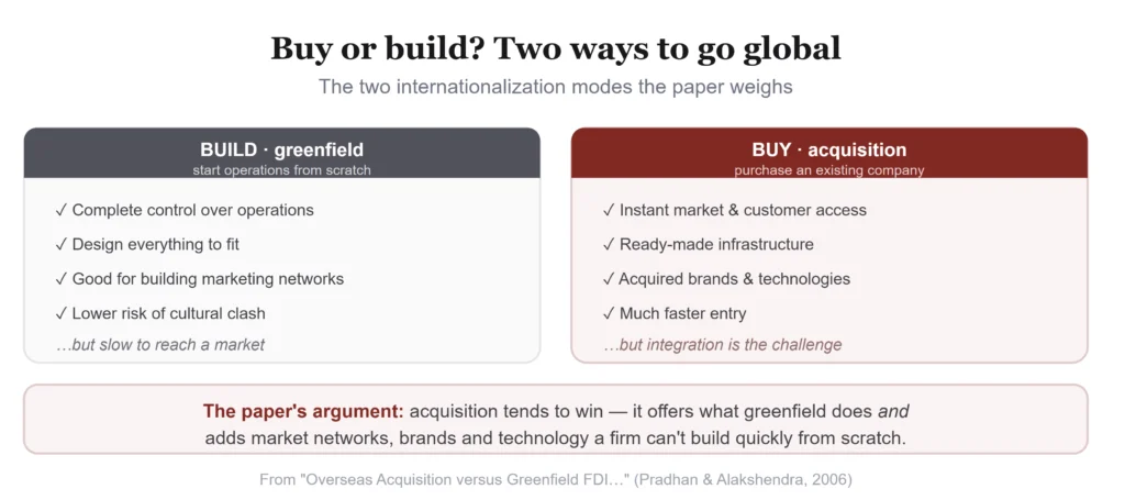 From Local Players to Global Hunters: Should Indian Pharma Companies Buy or Build? 3 Screenshot 1007