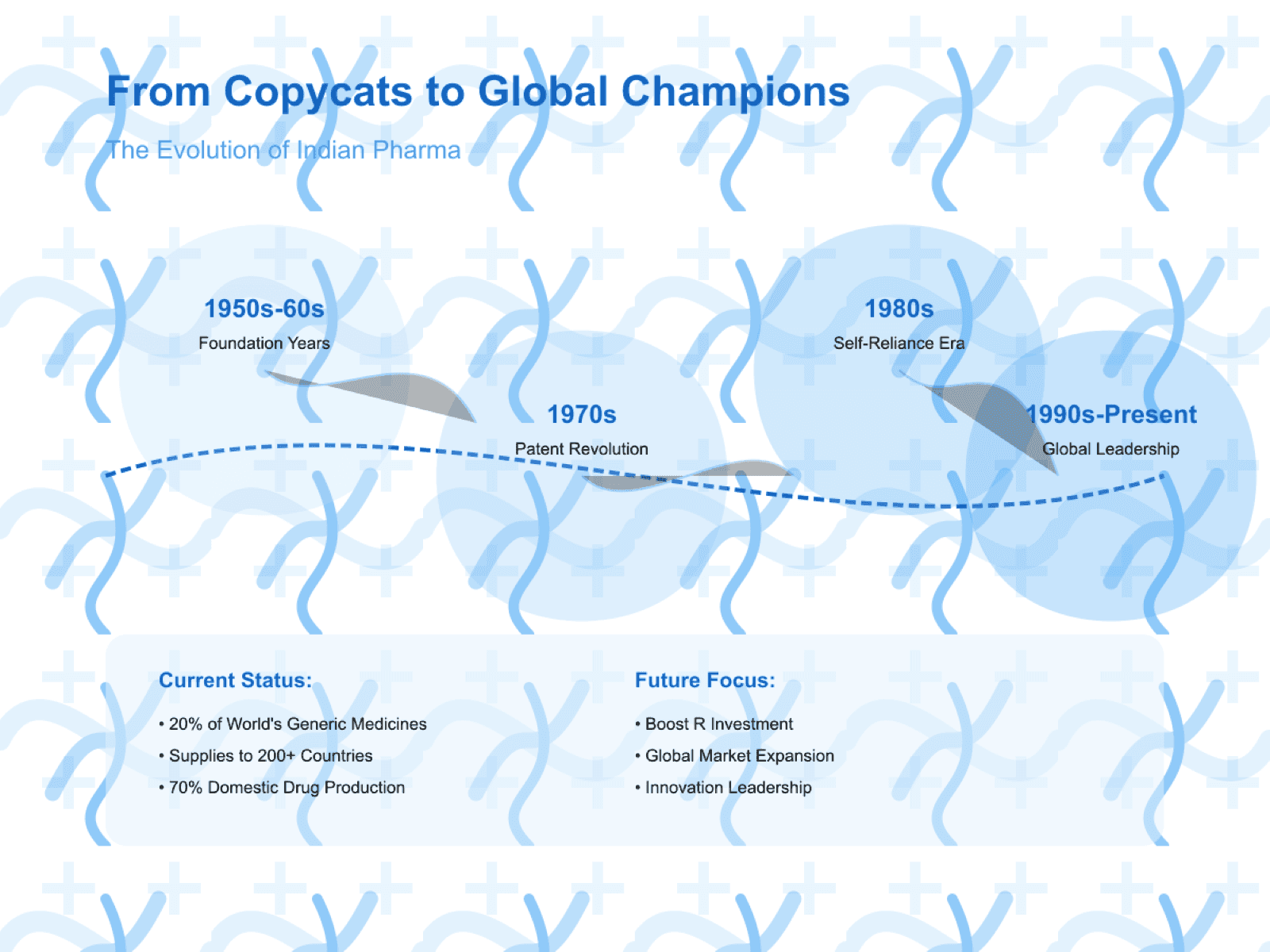 indian pharma evolution