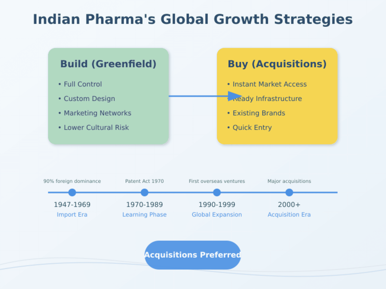 pharma strategy full
