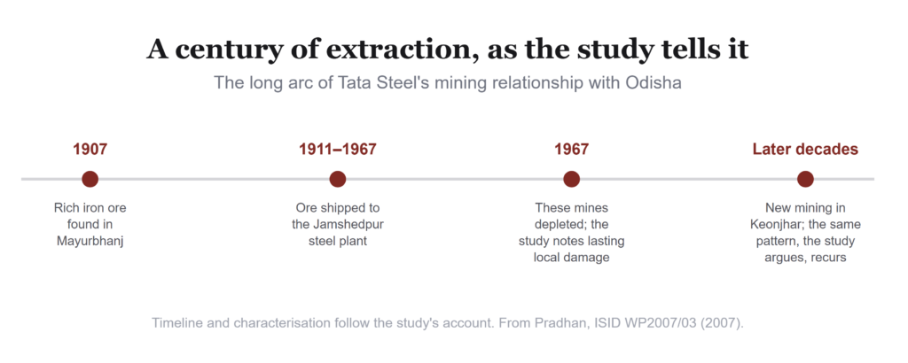 The Mineral Bride: A Century-Long Tale of Resources, Rights and Regional Development 3 Screenshot 1004