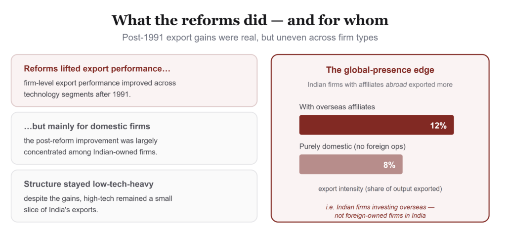 High-Tech Exports & Indian Industry: A Tale of Transformation and Challenge 3 Screenshot 1022