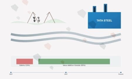 Tata Steel Odisha