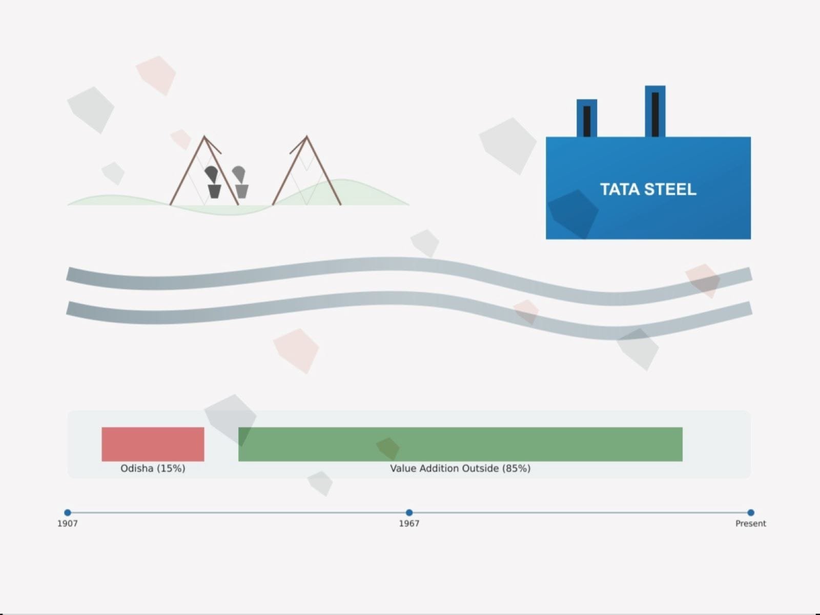 Tata Steel Odisha
