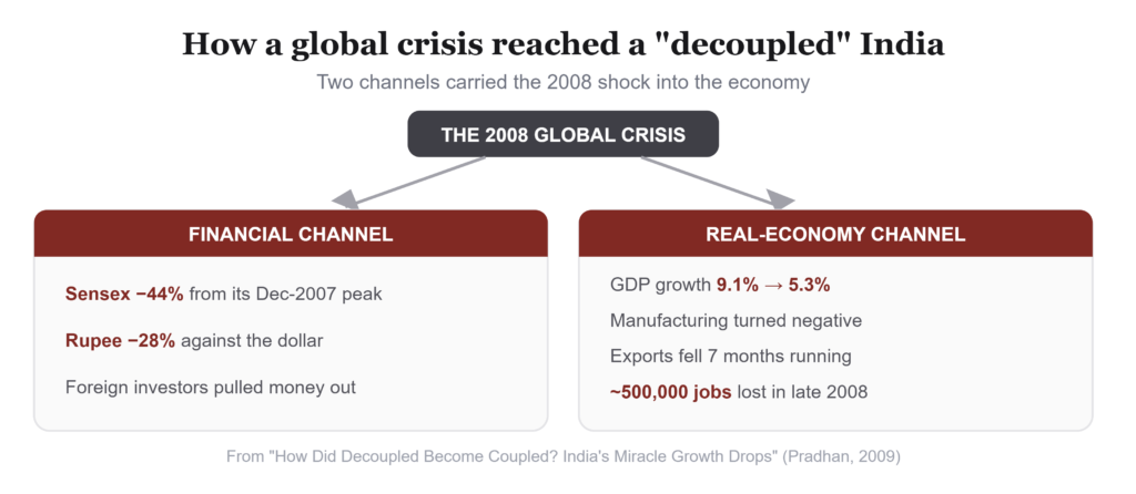 From Miracle to Meltdown: How the Global Crisis Caught Up with India 2 Screenshot 969