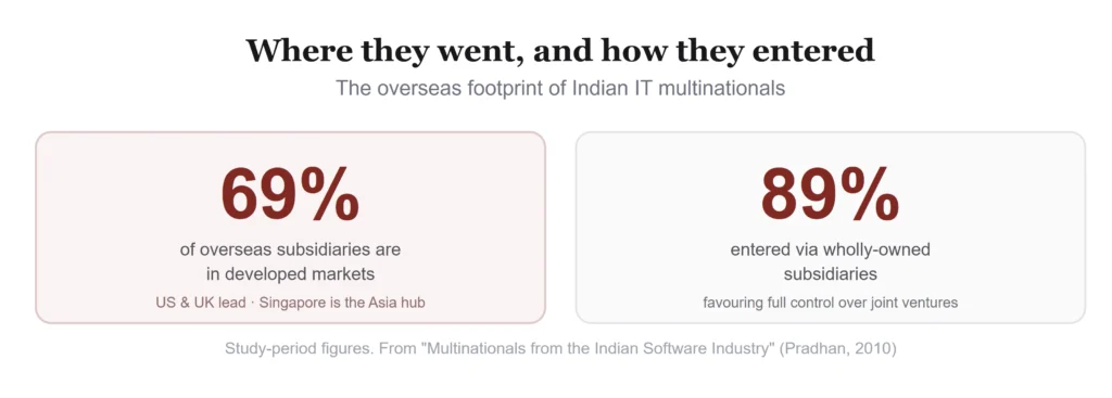 From Software Startups to Global Giants: The Rise of Indian IT Multinationals 3 Screenshot 951