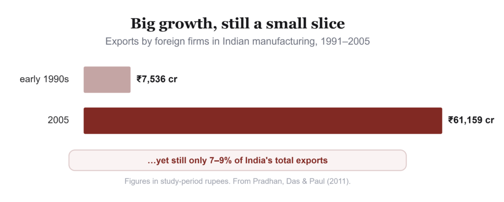 Beyond Local Markets: The Evolution of Foreign Companies in India 3 Screenshot 947