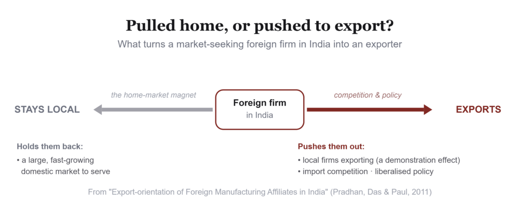 Beyond Local Markets: The Evolution of Foreign Companies in India 2 Screenshot 948