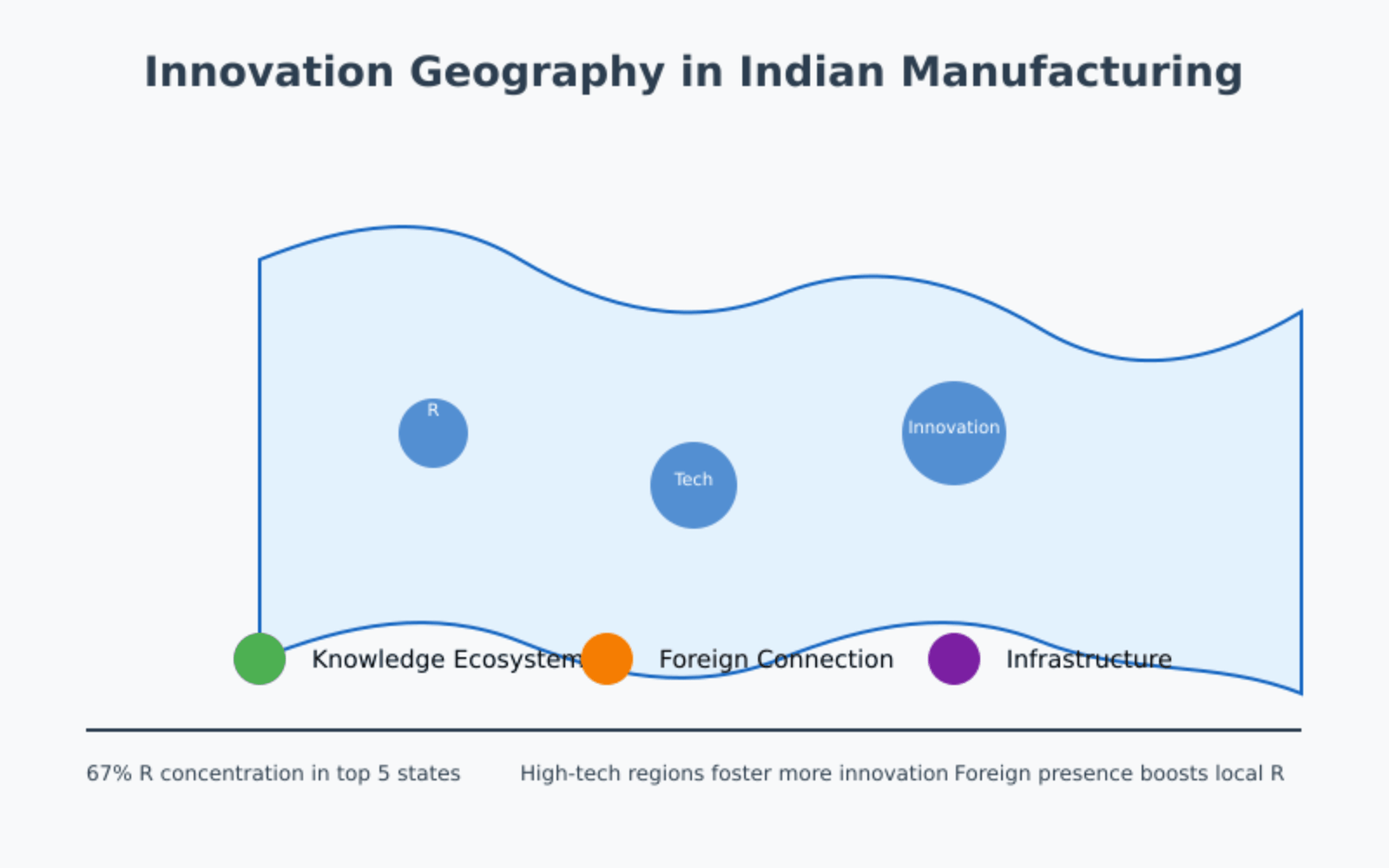 rd distribution infographic