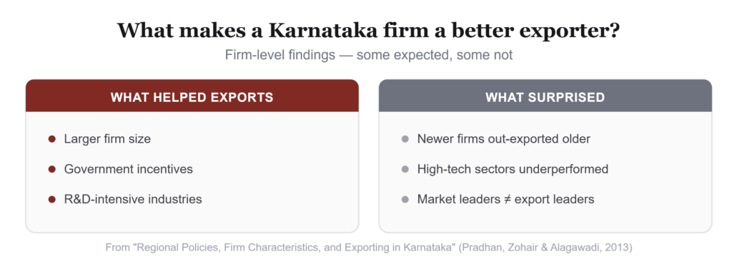 Karnataka's Export Story: How Policies and Business Traits Shape Global Success 3 Screenshot 938