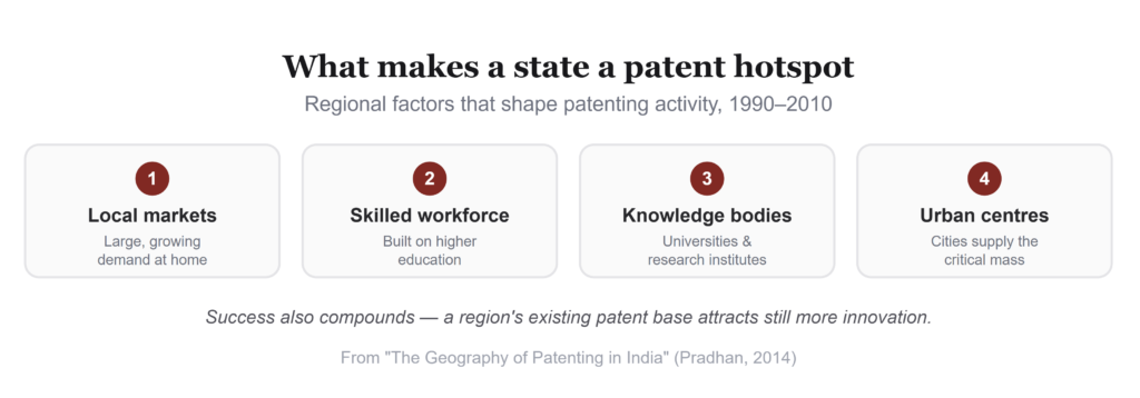 Innovation Nation: The Hidden Geography of India's Patent Revolution 3 Screenshot 912