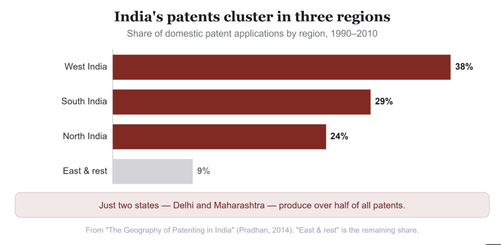 Innovation Nation: The Hidden Geography of India's Patent Revolution 2 Screenshot 913