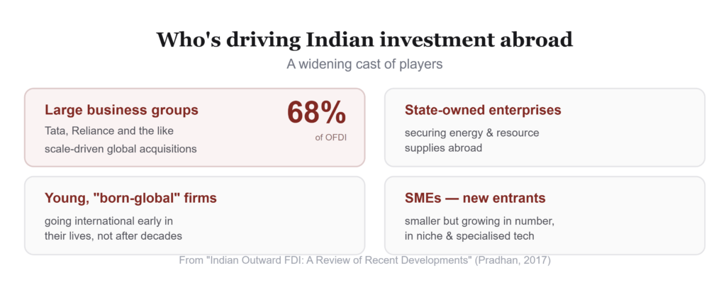 From Local to Global: The Evolution of Indian Companies' International Investments 3 Screenshot 932