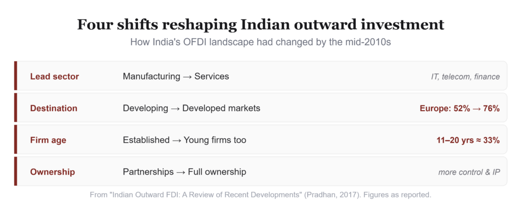 From Local to Global: The Evolution of Indian Companies' International Investments 2 Screenshot 933 1