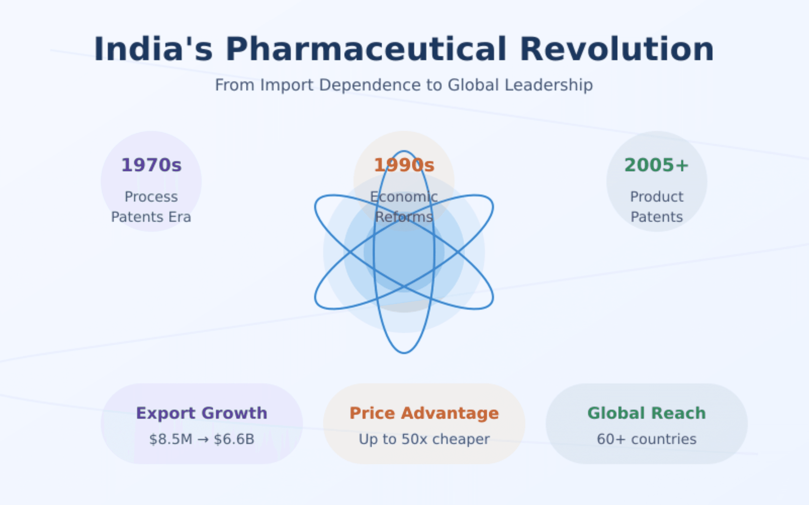 pharma infographic creative