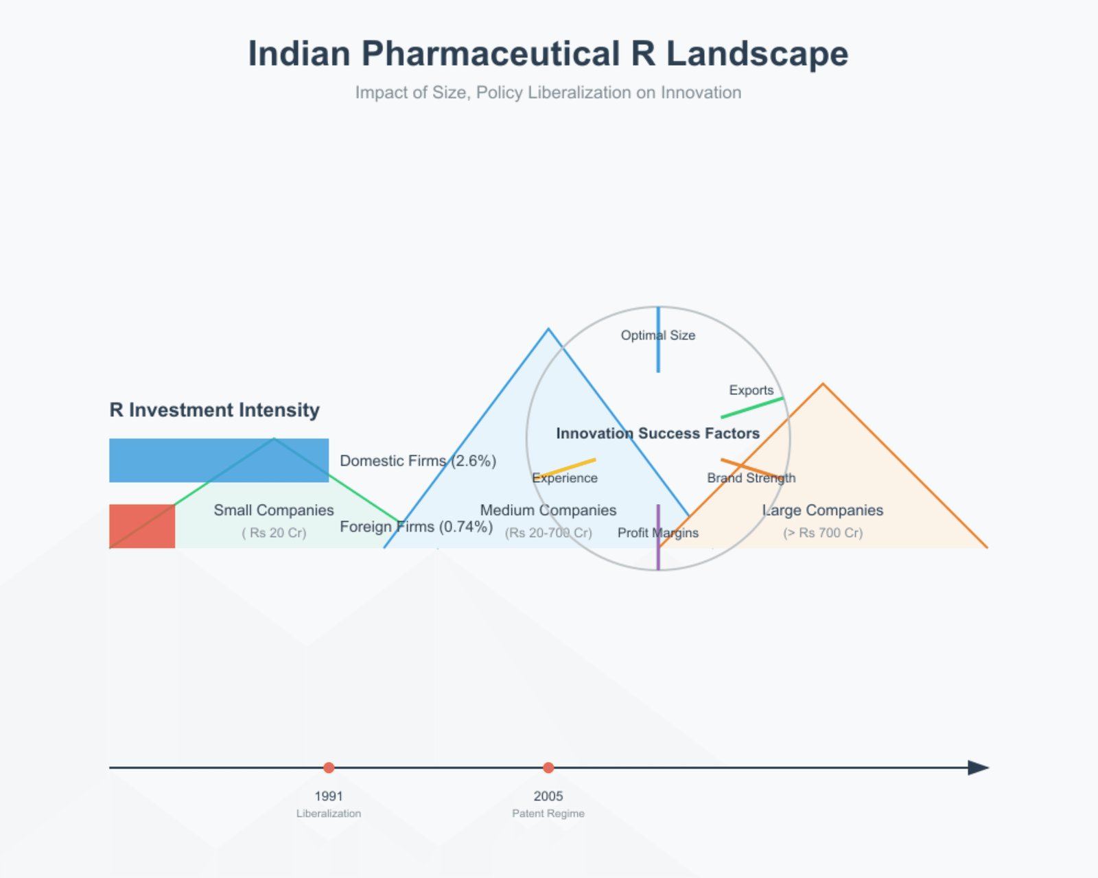 pharma rd infographic